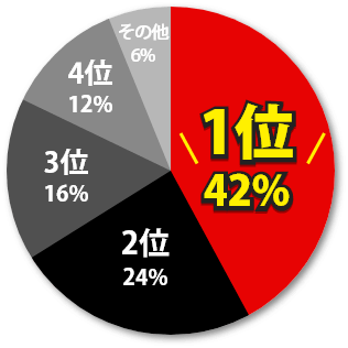 トレーディングカード買取専門店トレトク